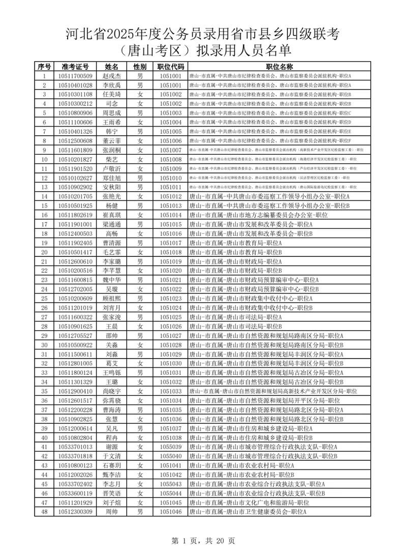 唐山高新技术产业开发区最新通告：所有人员管控区/唐山市高新开发区