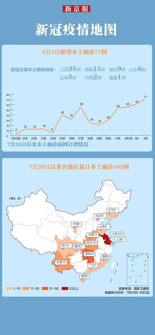 31个省份昨日最新疫情数据/31个省份昨日最新疫情数据图