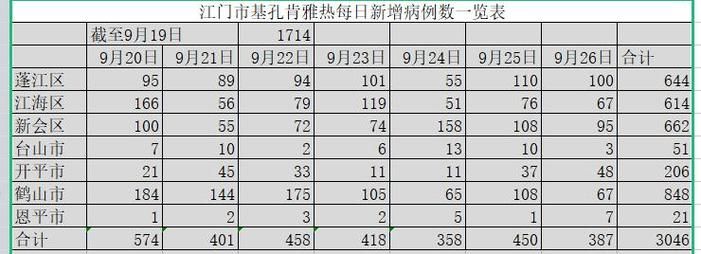 【今日疫情多地新增情况,今日疫情新增1例】