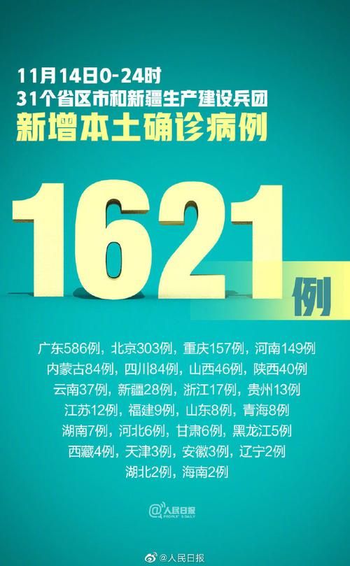 1地新增12例确诊其中本土12例/最新!新增确诊31例,其中本土1例