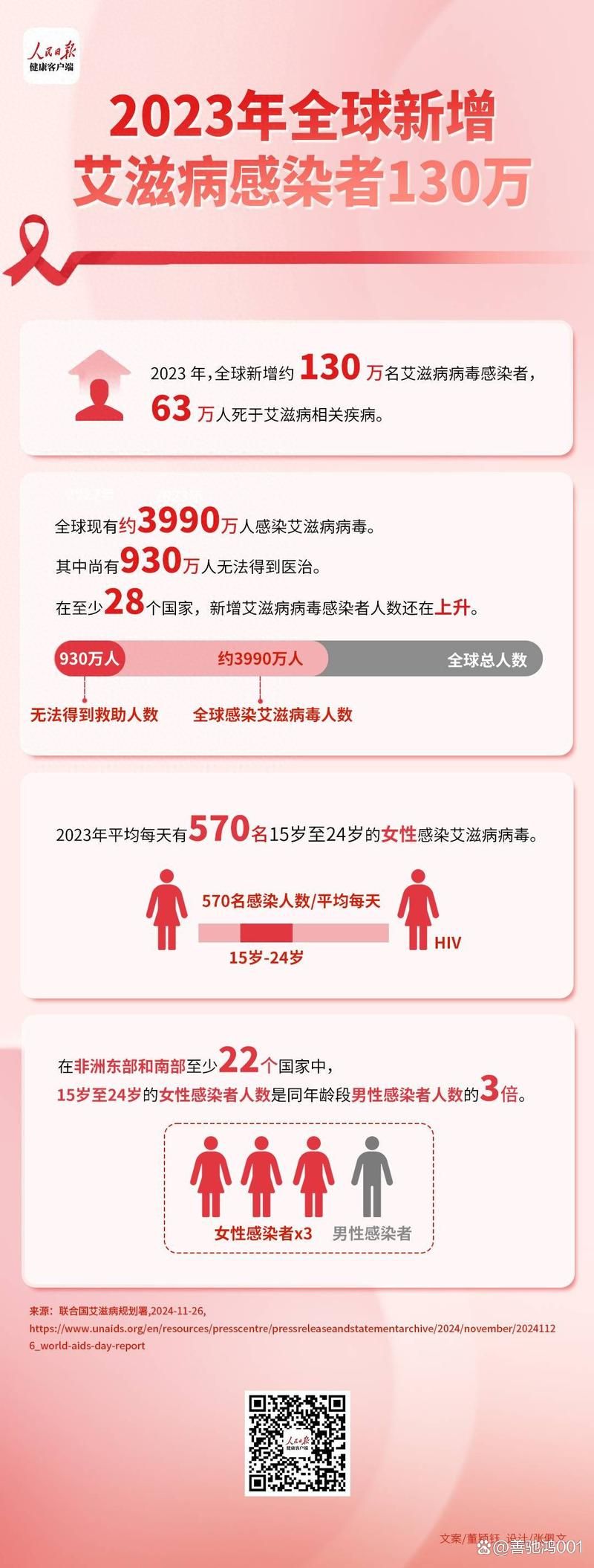 全球新增无症状感染者30例(全球新增确诊最新数据)