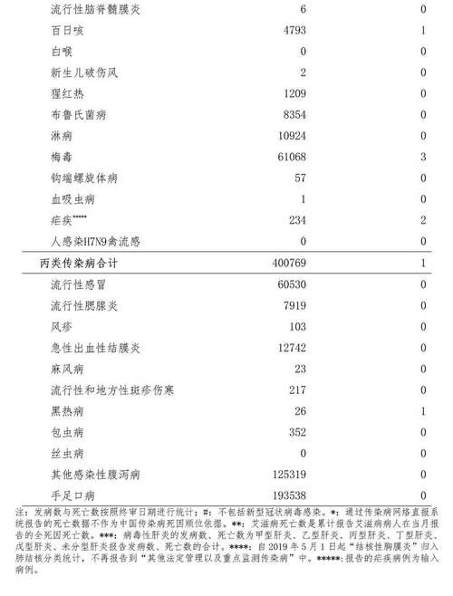 【31省市新增8例死亡病例涉22省市_全国新增死亡病例】