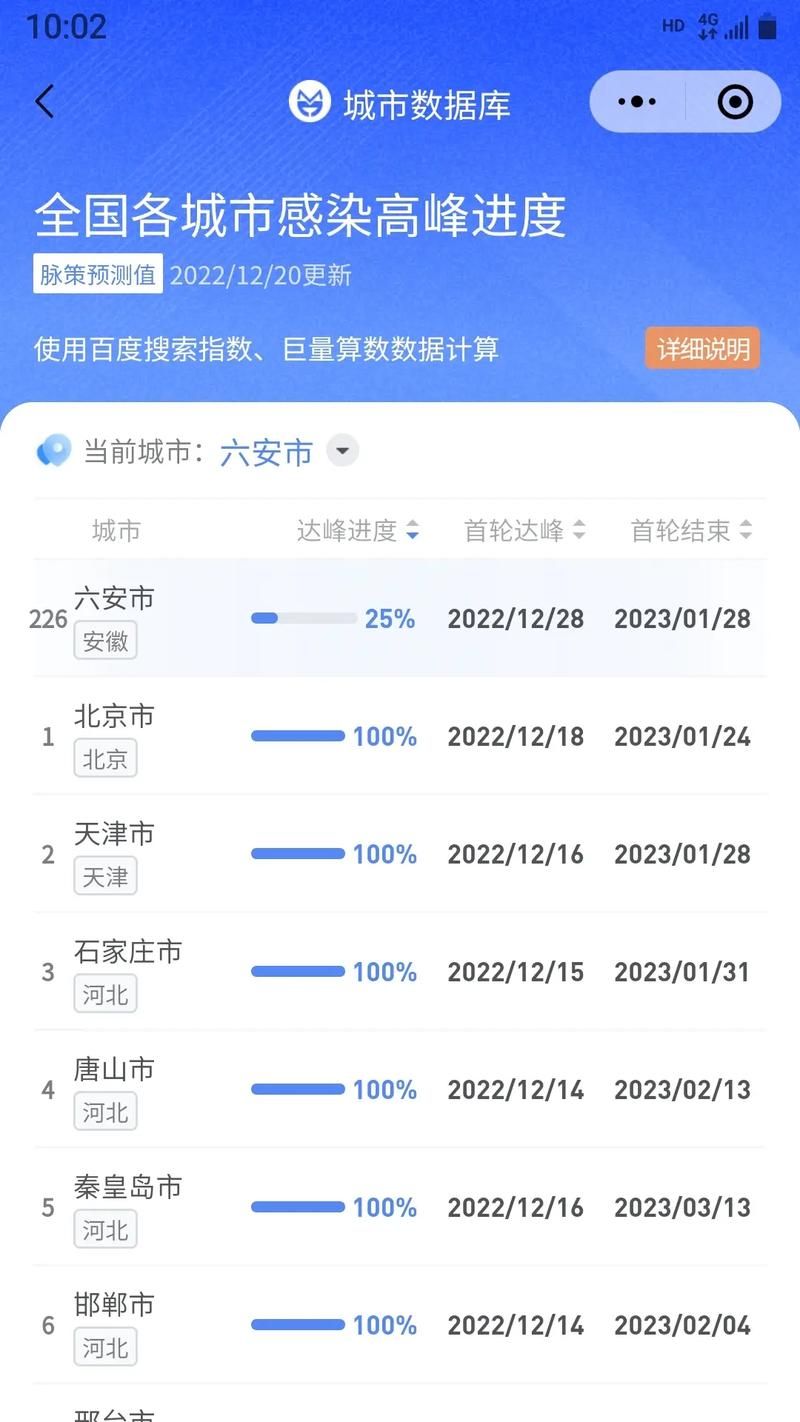 【31个省份疫情高峰感染高峰进度查询_全国高峰期感染疫情的人数】