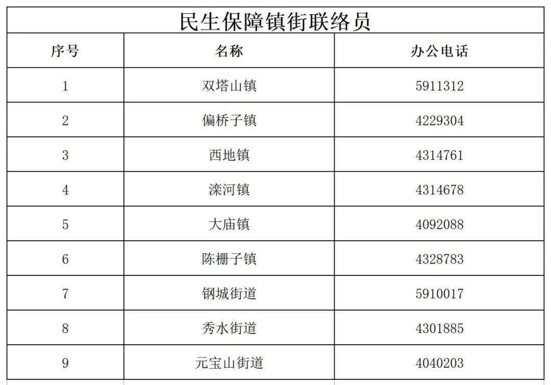 双滦区疫情封城最新消息/双滦 疫情
