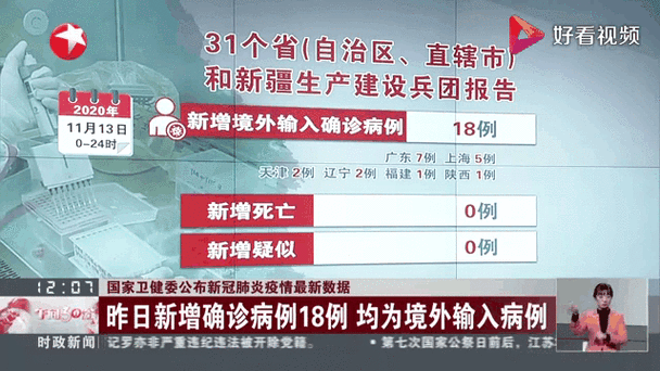 31省份新增18例均为境外输入/31省新增20例 均为境外输入