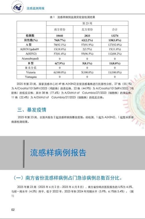 全国新增阳性感染者13例/全国新增确诊病例13例