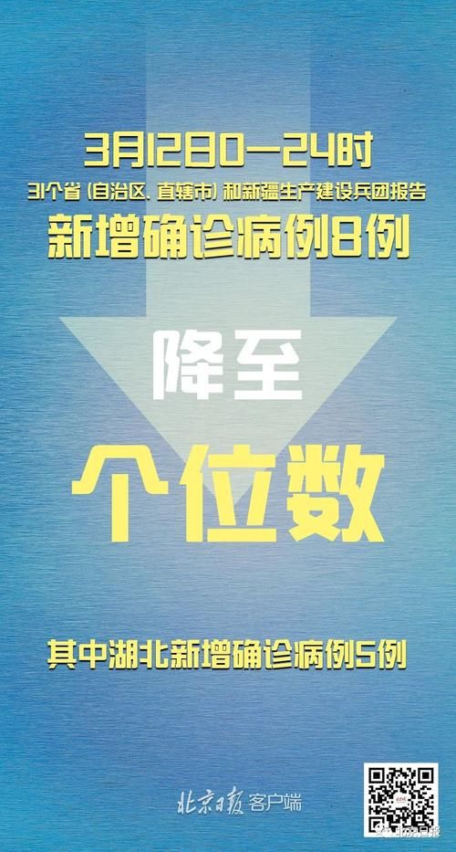 31省份增10例境外输入/31省增4例境外输入!!!