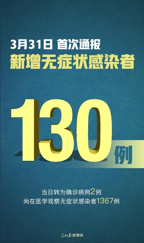 31个省份新增无症状感染者5例均在河南驻马店西平县/驻马店西平新冠