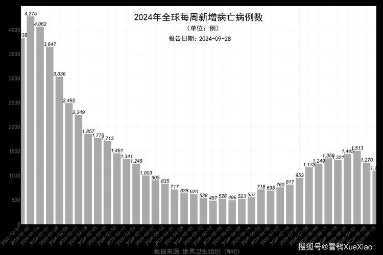  全国昨日最新疫情数据:全国昨天疫情最新消息确诊人数