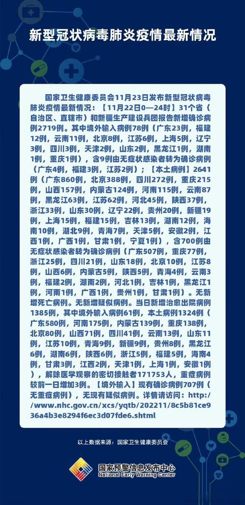 【今日疫情31省市新增情况,今日疫情今日新增】