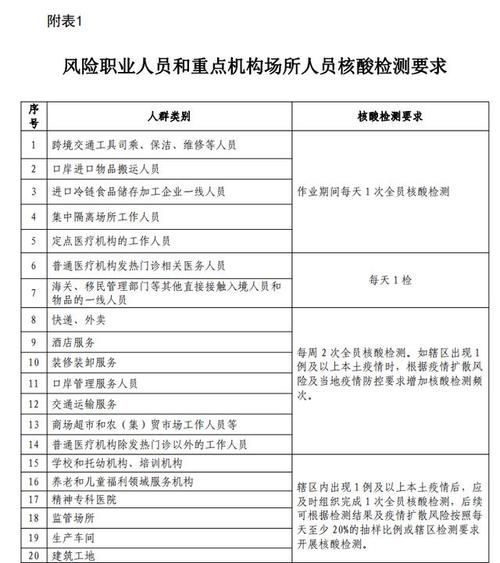 31省疫情存反弹风险_各地疫情反弹