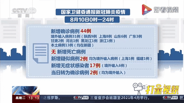 全国新增确诊13例均为境外输入/31省区市新增确诊13例均为境外输入