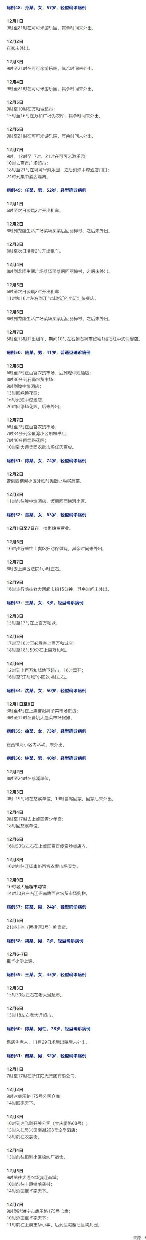 31个省份新增阳性感染者16例(31个省份新增病例)