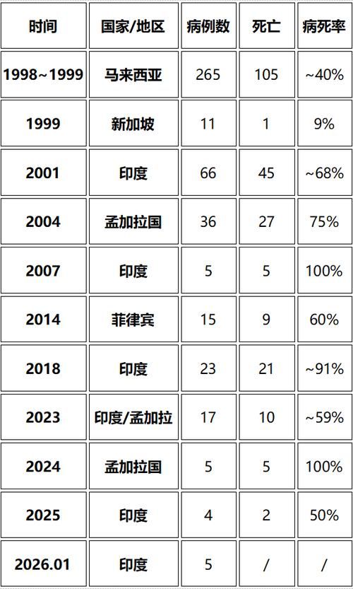 全球新增确诊1例含本土26例_全球新增确诊1例含本土26例