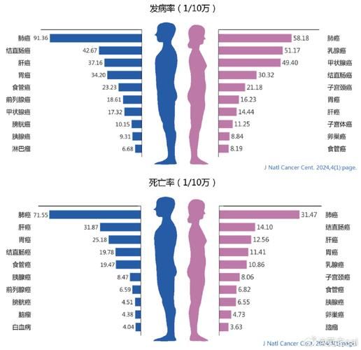 全球新增重症12例/全球新增确诊病例