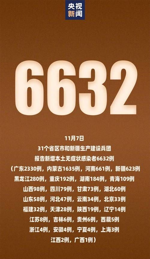 洮南市今冬无新增死亡病例/洮南市疫情公告