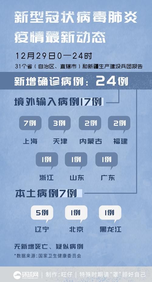 31省份新增24例均为境外输入/31省份新增25例境外输入确诊