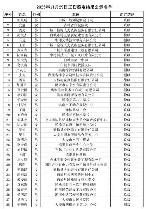 白杨累计报告本土确诊10例/白杨现状