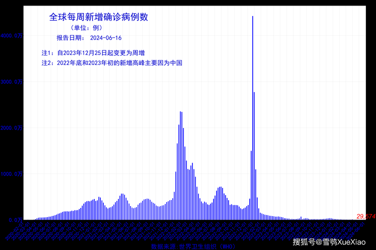  金水区近4天死亡病例疫情数据:金水区确诊人数