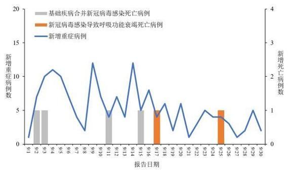  全球疫情高峰感染高峰进度查询:全球疫情高位运行