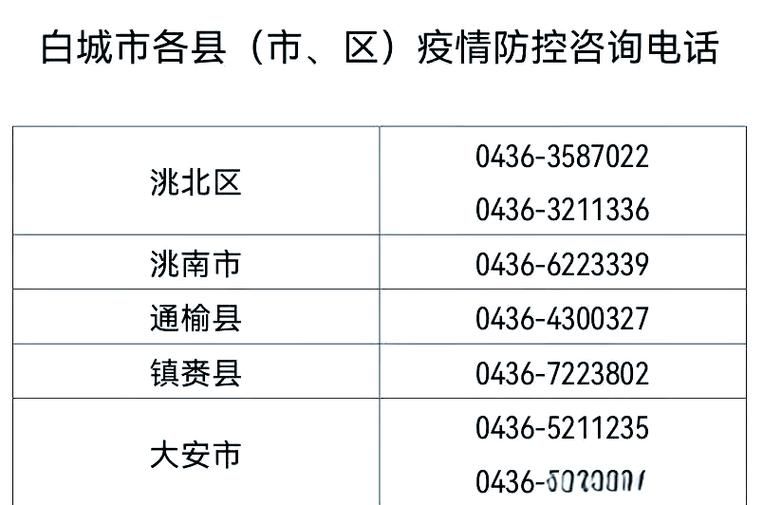 【警方通报吉林省白城市疫情最新情况_白城吉林最新疫信息】