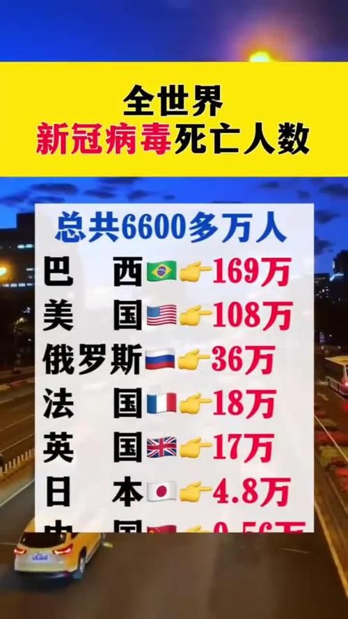 全球增9例核酸阳性/全球单日新增确诊超29万 视频