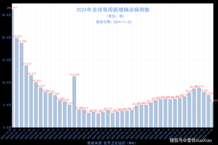 全球疫情高峰感染高峰进度查询(全球疫情高风险国家地区名单)