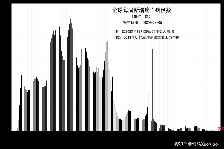 全球新增24例重症涉29省/全球新增确诊超23万例创单日新高
