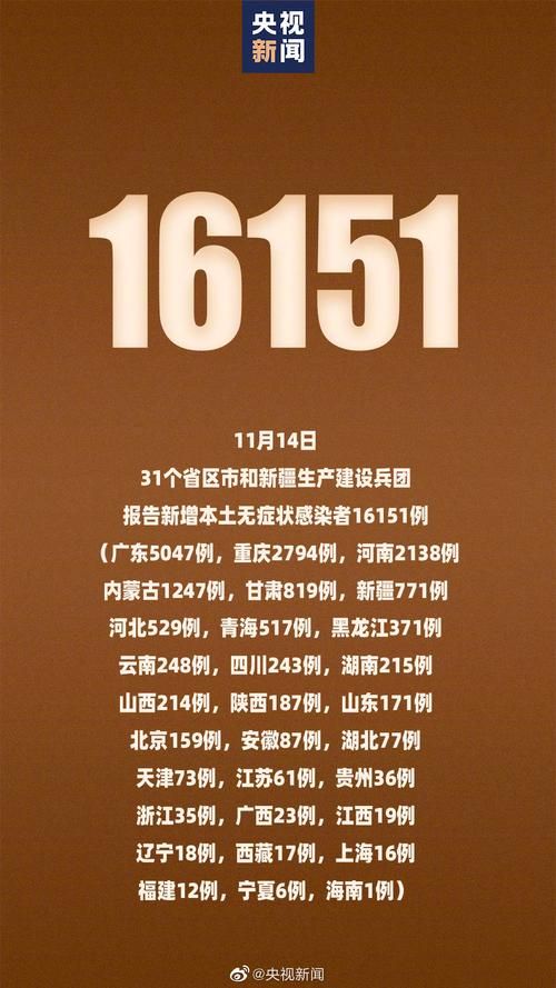 【5地新增20例确诊其中本土14例,31省区市近5日新增本土确诊情况汇总】