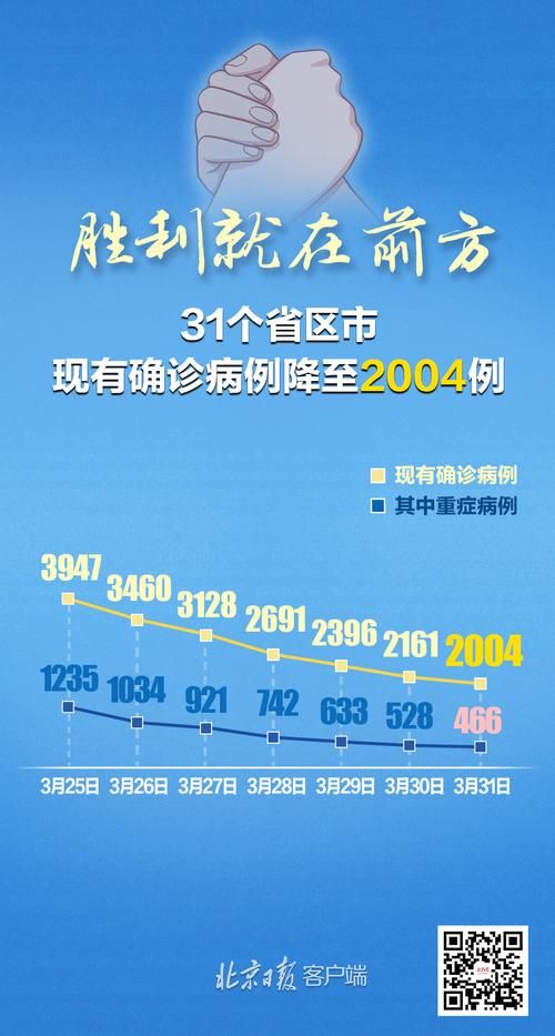 31省份今日新增27例阳性感染者/今天31个省份新增病例