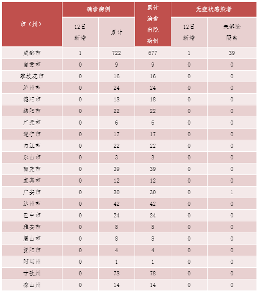 31省新增确诊1例均为境外输入(31省区市新增1例确诊为境外输入)