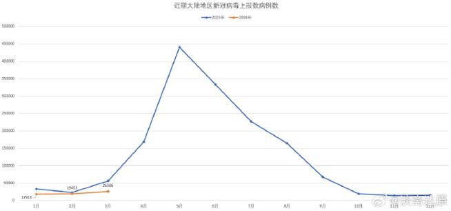 31省份今冬最新疫情数据/各省今日疫情