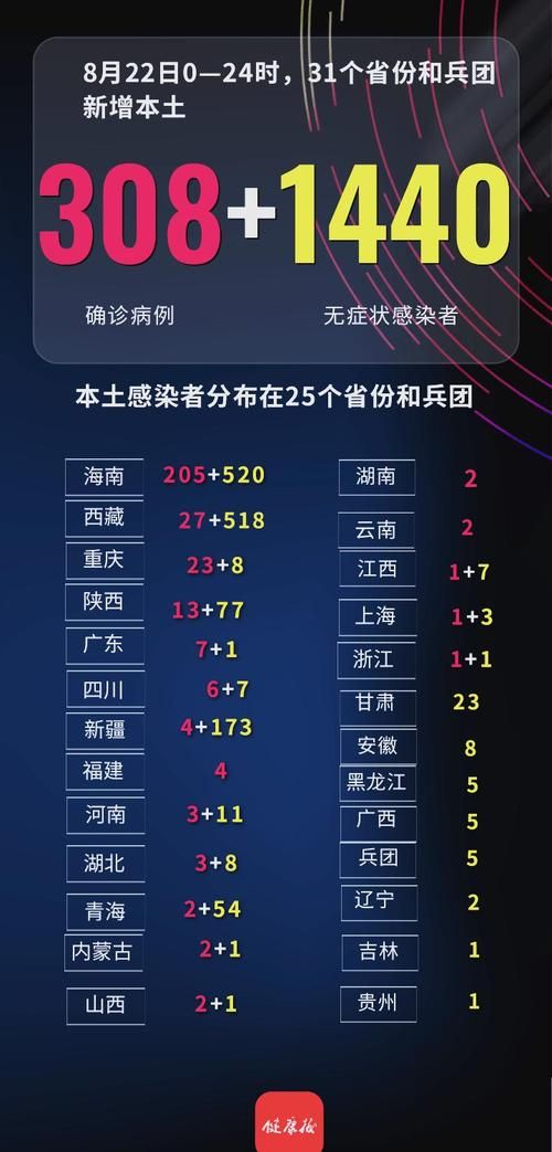 【31个省份新增境外输入27例安徽17例,安徽省境外输入确诊病例】