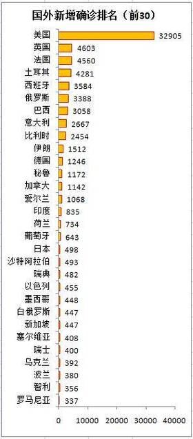 【全球新增22例境外输入及12例无症状,全球新增确诊多少例】