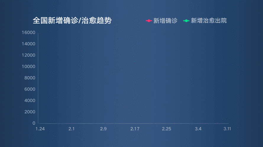 31省市昨日新增26例阳性感染者/31省昨日新增病例