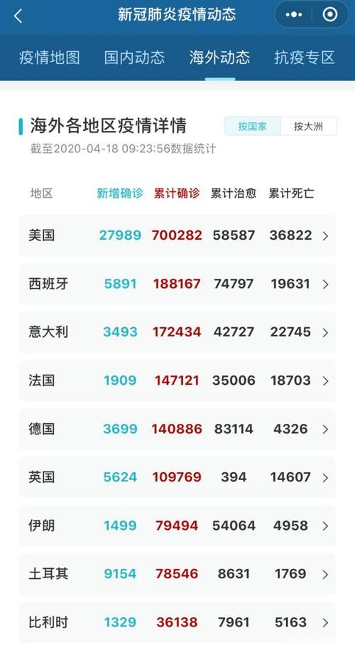 鹿泉区近6天新增27例境外输入病例:鹿泉区新冠肺炎疫情