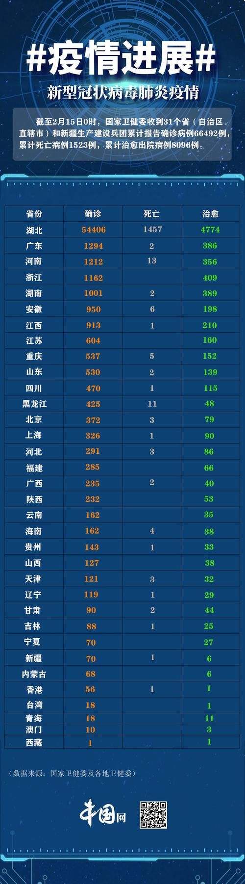 【全国今日最新疫情数据_全国今日最新疫情数据消息】