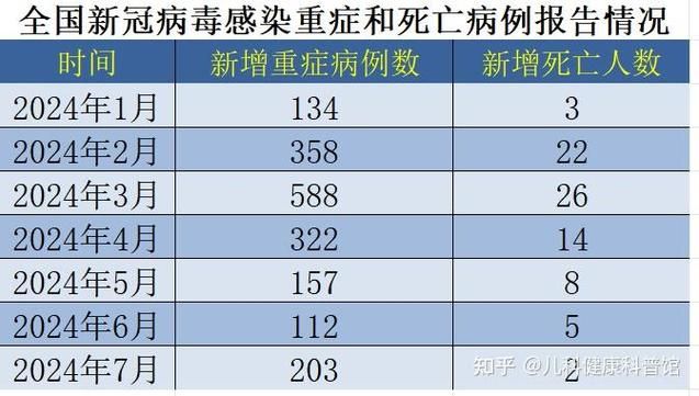 广东广州白云区新增22例阳性感染者及25例无症状/广州白云区发现新型冠状病毒