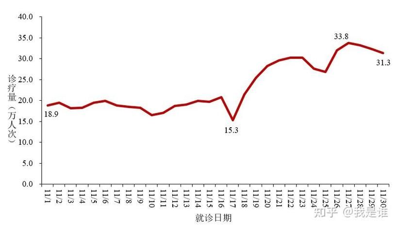  今冬疫情有望近7天结束:今年冬天疫情爆发还会那么严重吗