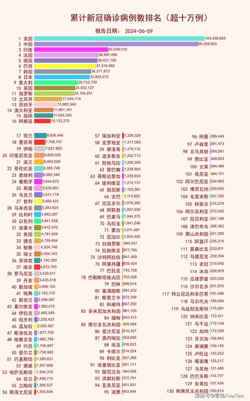 31省市近3天新增27例死亡病例/新增死亡病例155例,时隔三天再超百例,累计死亡4