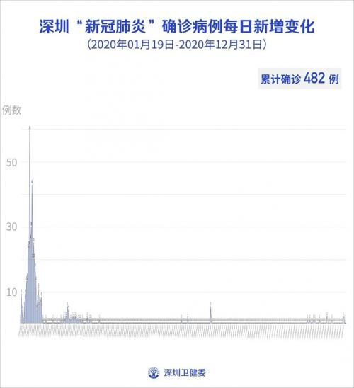 【桑植县最新疫情数据:寻找同轨迹人员,桑植县新冠疫情最新消息】