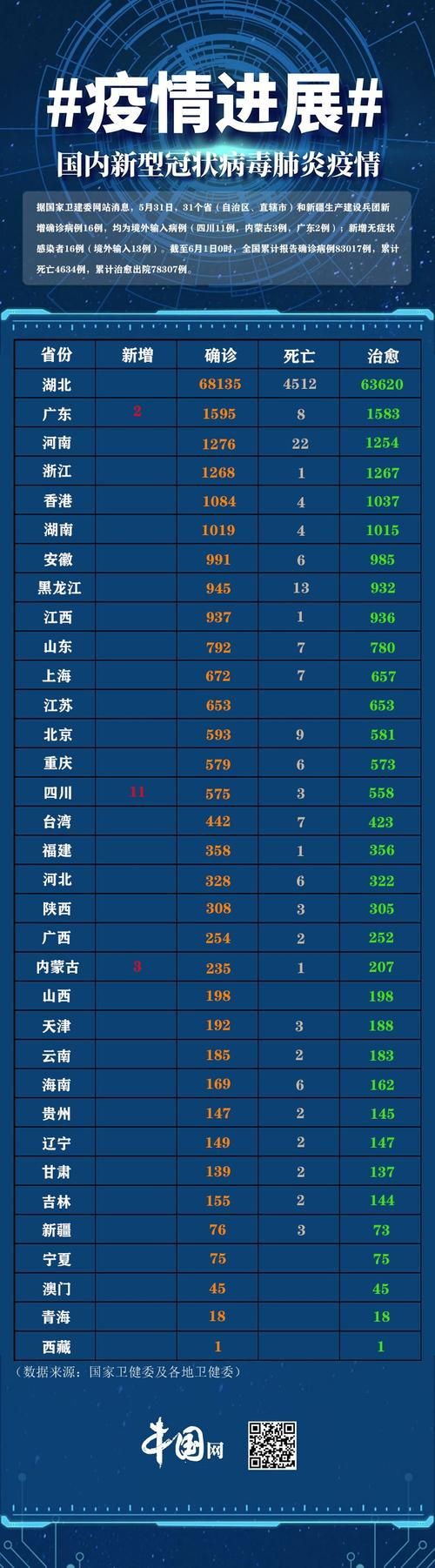 【31省新增确诊13例均为境外输入_31省区市新增确诊17例均为境外输入】
