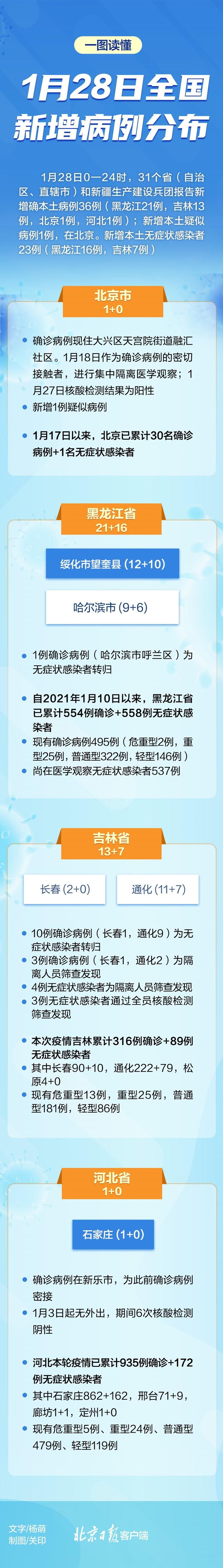 31省昨日新增21例死亡病例/全国昨日新增死亡病例