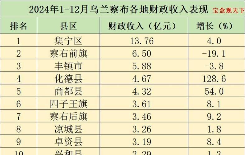 内蒙古自治区乌兰察布化德县近期新增25例本土确诊/乌兰察布化德政府官网