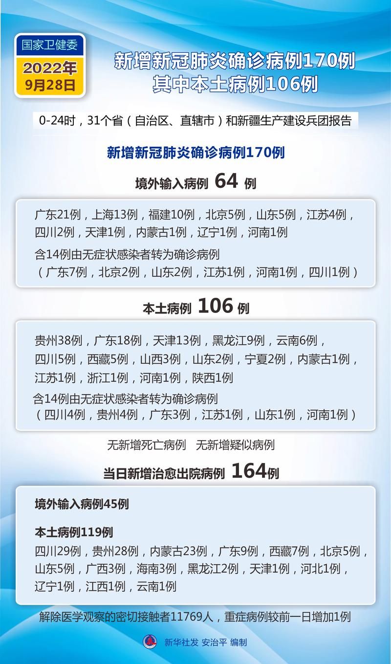 全国新增8例境外输入涉17省(全国新增确诊病例16例 其中境外输入12例)