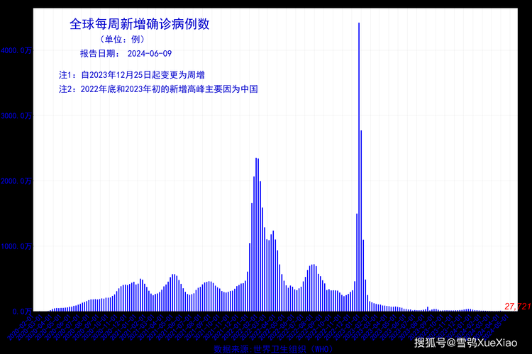 【全国新增境外输入27例北区8例_全国新增境外输入确诊病例10例】