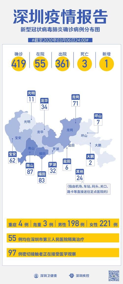 31省区市新增境外输入19例(31省区市新增20例境外输入病例)