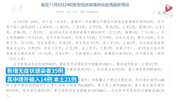 【31省区市新增6例确诊其中本土21例_31省区市新增确诊144例 本土126例】