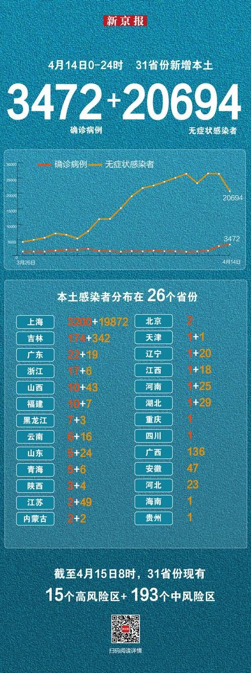 全球新增14例确诊其中本土7例_全球新增14例确诊其中本土7例病例