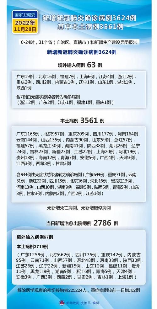31个省份新增11例核酸阳性涉16省市:31个省新增新冠肺炎确诊病例